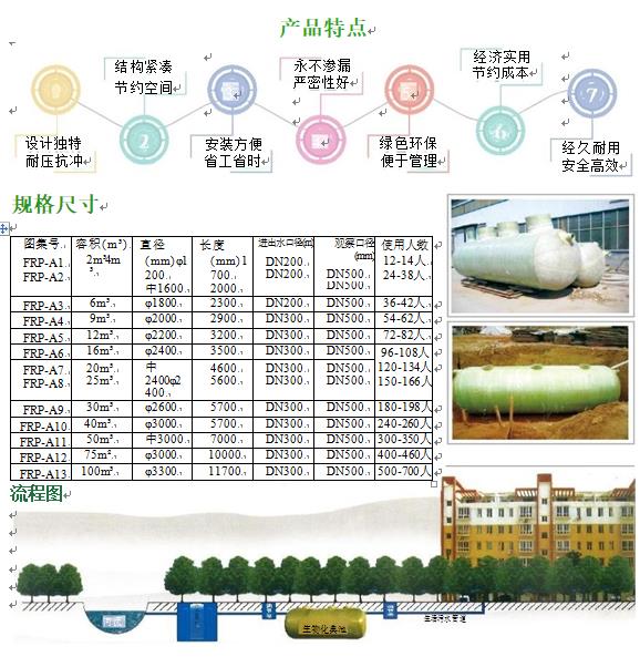 万安玻璃钢化粪池